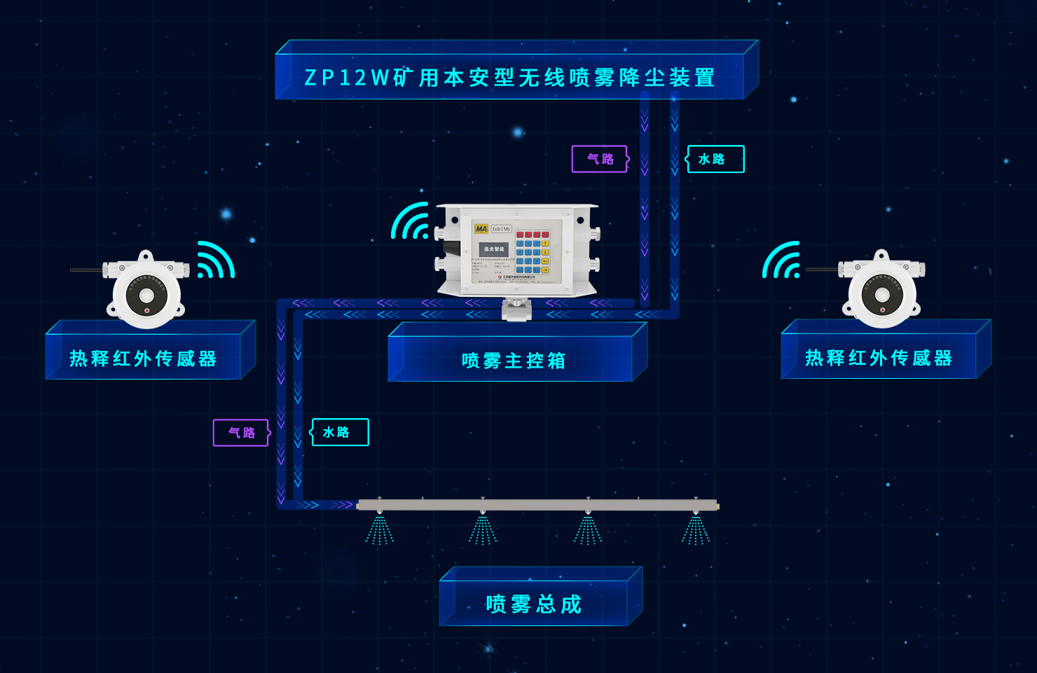 1-ZP12W礦用本安型無線噴霧降塵系統.jpg